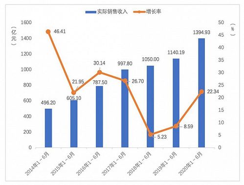 四大电视厂商业绩“冰火两重天”