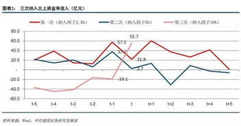 中国周边4国为何被美征最高3521%关税