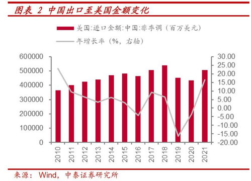 特朗普称或“大幅降低”对华关税