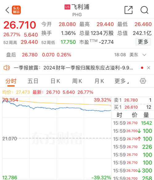 美股三大股指高开 特斯拉涨超7%