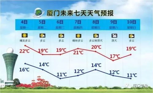 上海五一将冲40℃？假