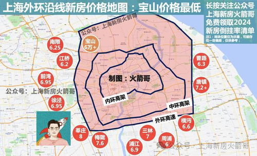 一线城市开启买房送学位