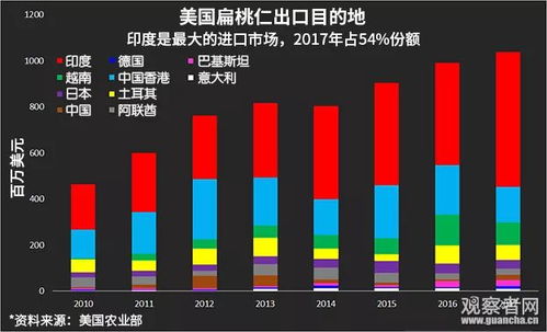 特朗普：对各国维持至少10%基准关税