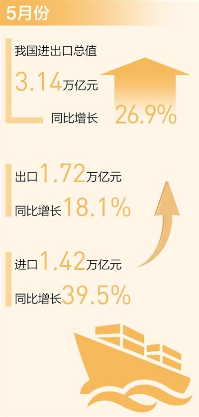 中国外贸进出口表现亮眼背后的底气