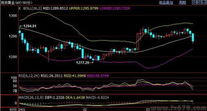 现货黄金跳水 日内跌2.37%