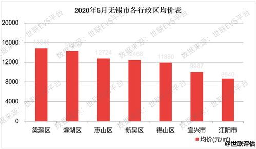 6组数据透视中国市场强大吸引力