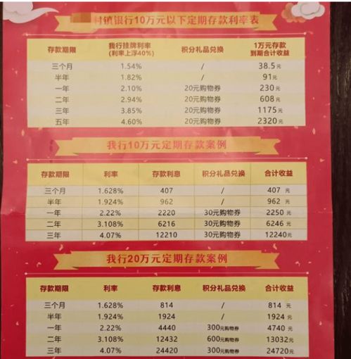10万元存一年利息将减少150元