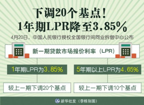 降息了 你的房贷和存款会怎样