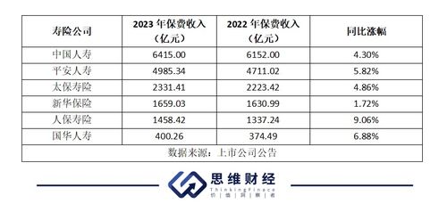 专家谈六大行下调存款利率