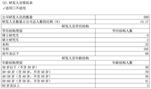 骑行热依旧 上海凤凰怎么不行了