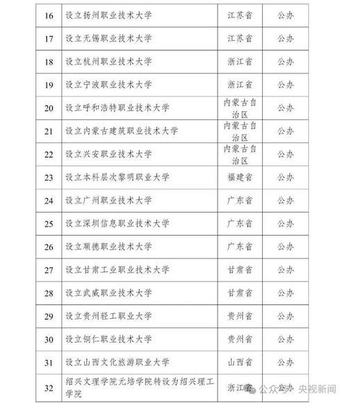 教育部拟同意设置32所新大学