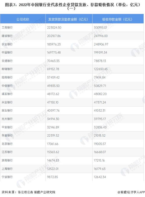 存款利率0字头时代 钱放哪收益高