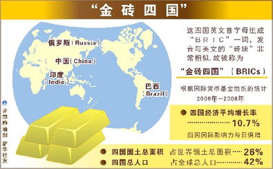 印度宣称成为全球第四大经济体