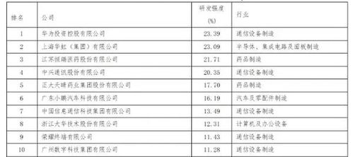 美国人依赖的“中国制造”TOP10榜单