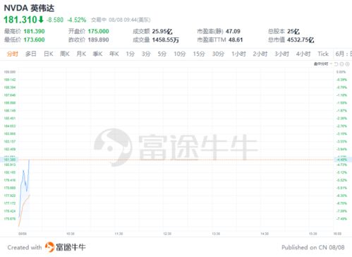美股三大指数高开 特斯拉涨超4%